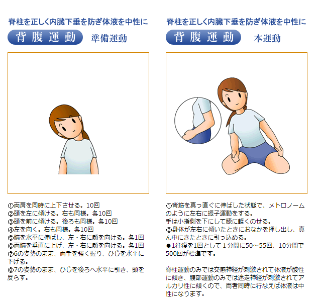 ケーシー流　視力回復法
